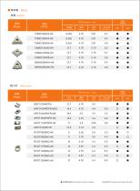 Carbide inserts H01 H02 grade for Aluminum - 2