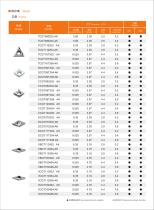 Carbide inserts H01 H02 grade for Aluminum - 3