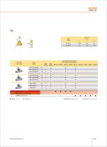 CBN inserts and tools - 15