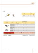 CBN inserts and tools - 19