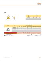 CBN inserts and tools - 23