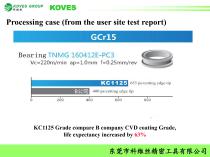 PC3-KC1125 for steel with high performance - 11