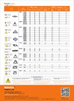 PCD INSERT LIST - 4