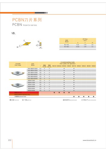 VBGW PCBN DIAMOND INSERT