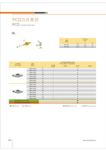 VBGW PCD DIAMOND INSERT