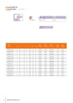 WD type grooving tools & carbide tips - 10