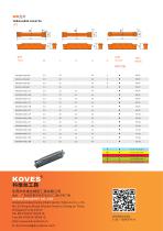 WD type grooving tools & carbide tips - 12