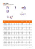 WD type grooving tools & carbide tips - 5