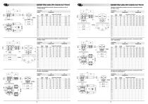 CATALOGUE 129 CLAMPS FOR ELECTRICITY STATIONS ENEL RFI-14