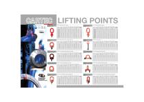 LIFTING POINTS-3
