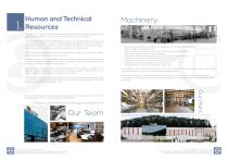 Industry Sector. Company Profile-2