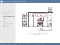 Why invest on a Spray Booth? Benefits/Advantages-8