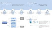 AcuSense-Technology The-Easy-Upgrade-to-AI-3