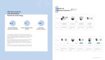 AcuSense-Technology The-Easy-Upgrade-to-AI-5