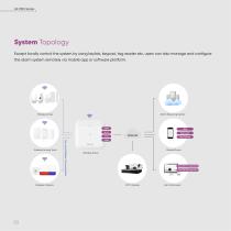 AX PRO SERIES WIRELESS ALARM SYSTEM 433 MHZ - 4