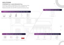 AX PRO Solution - 4