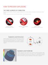 Explosion Proof Product-3