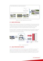 H.265+ Encoding Technology-7