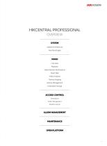 HikCentral Professional - 5