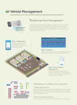 LOGISTICS PARK SOLUTION-4