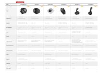 MOBILE ONBOARD VIDEO SYSTEM 2021 H1-5