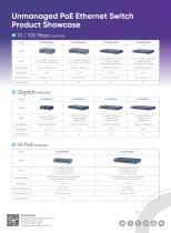 Powerful PoE Switch-2