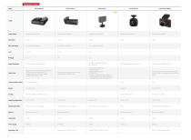 PRODUCT QUICK GUIDE MOBILE ONBOARD VIDEO  SYSTEM-6