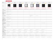 PRODUCT QUICK GUIDE MOBILE ONBOARD VIDEO SYSTEM 2021 H1-12