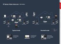 PRODUCT QUICK GUIDE MOBILE ONBOARD VIDEO SYSTEM 2021 H1-7