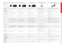 PRODUCT QUICK GUIDE MOBILE & TRAFFIC PRODUCTS 2021 H1-15