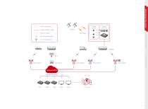 PRODUCT QUICK GUIDE MOBILE & TRAFFIC PRODUCTS 2021 H1-17