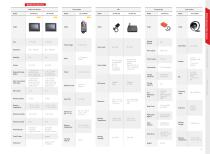 PRODUCT QUICK GUIDE MOBILE & TRAFFIC PRODUCTS 2021 H1-21