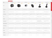 PRODUCT QUICK GUIDE MOBILE & TRAFFIC PRODUCTS 2021 H1-7