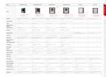 PRODUCT QUICK GUIDE NON-CCTV PRODUCTS-15