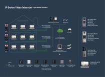 PRODUCT QUICK GUIDE NON-CCTV PRODUCTS-6
