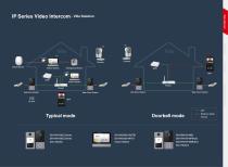 PRODUCT QUICK GUIDE NON-CCTV PRODUCTS-7