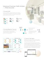 RETAIL SOLUTION-6