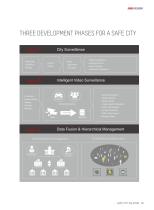 SAFE CITY SOLUTION-5