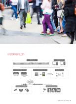 SAFE CITY SOLUTION-9