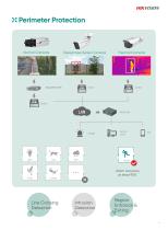 THE SOLUTION FOR CAMPUS SECURITY-9