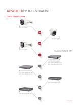 TURBO HD 5.0 SOLUTION-7