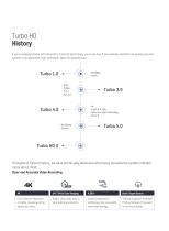 Turbo HD X-5