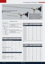 Micro endoscopes SV with large field of view - 3