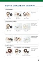 UKB Kashima Bearings Products-13
