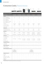 Active devices from Etherwan - 10