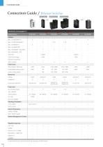 Active devices from Etherwan - 12