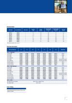 Belden® Optical Fiber Cable Catalog - 13