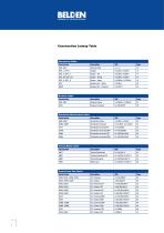 Belden® Optical Fiber Cable Catalog - 6