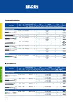 DataTuff® Industrial Ethernet Solutions - 4