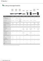 Ethernet Connectivity for IP Security - 10